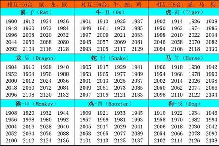 2023年12生肖年份对照表