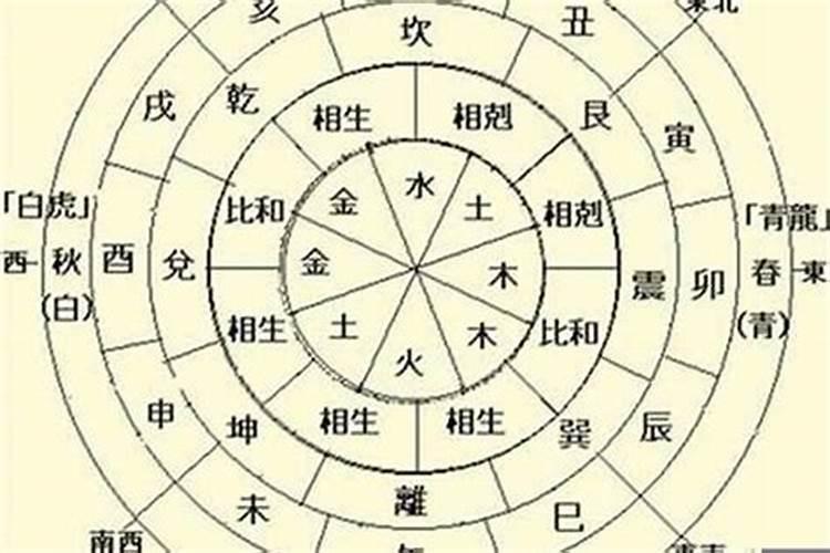 八字带四个金