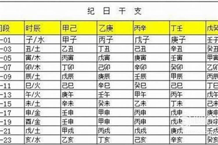 怎样判断你的出生时辰是几点