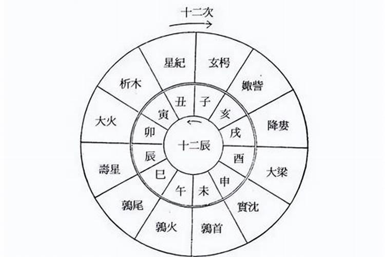 流年和太岁是一样?