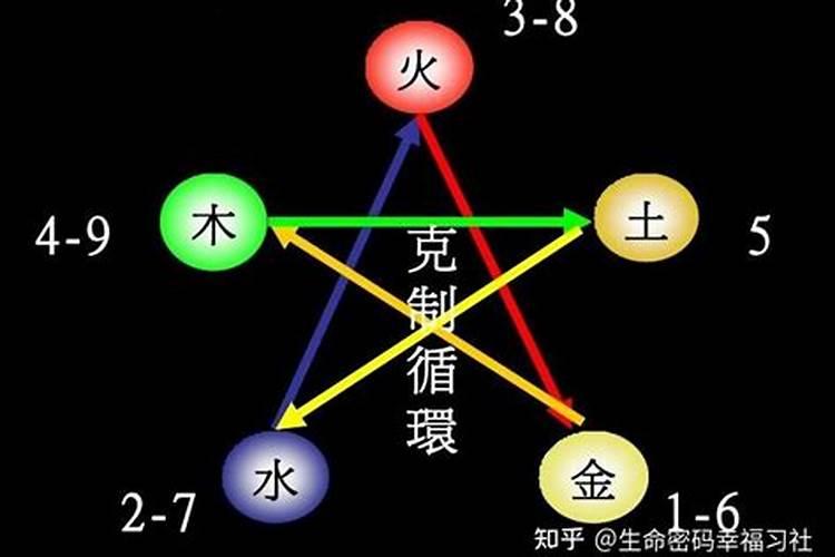 易经数字五行