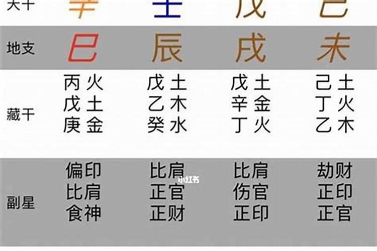 批八字简单的方法