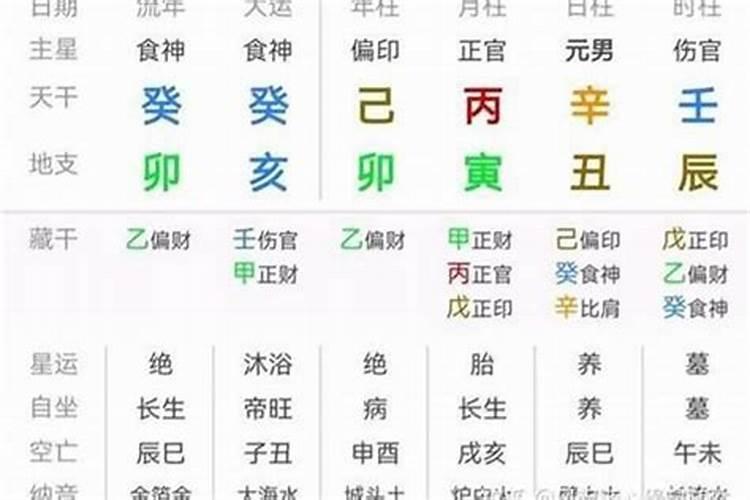 判断八字的格局