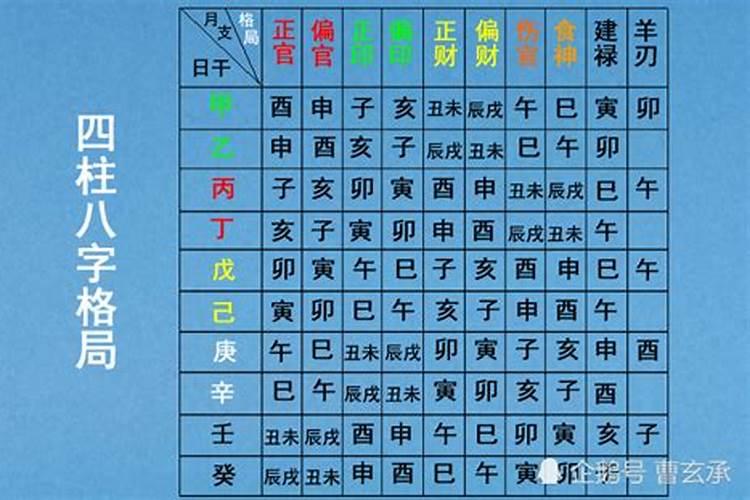 八字年月日时怎样合