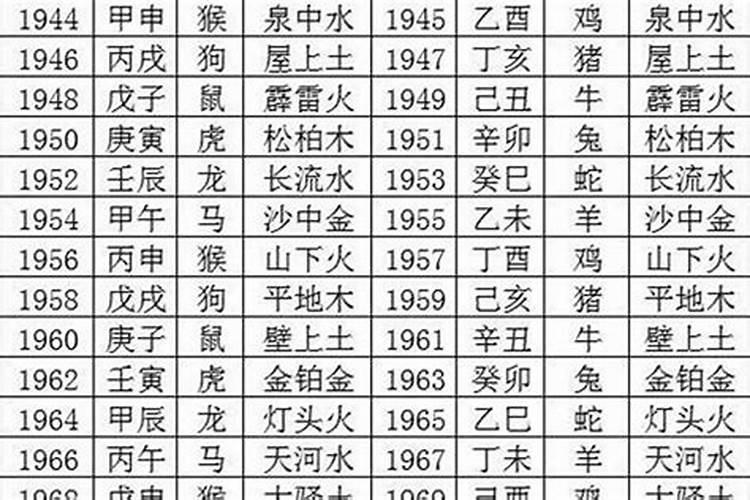 2003年正月初四出生是什么命