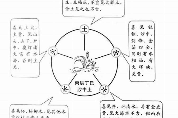 高考祈福做法事