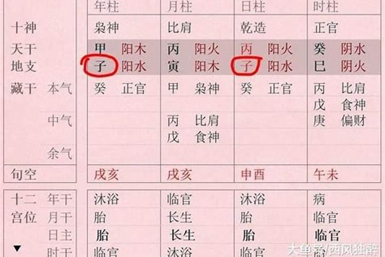 如何消除婚姻业力