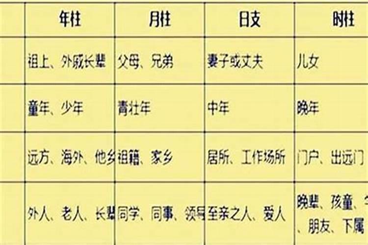 八字对应年龄运势