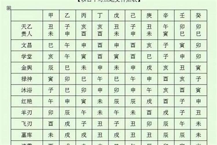 八字财富级别对应的级别