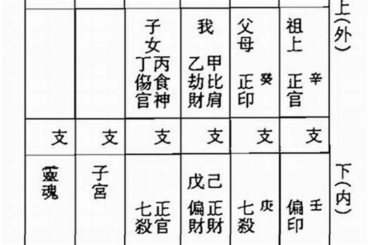 八字能看到婚姻吗