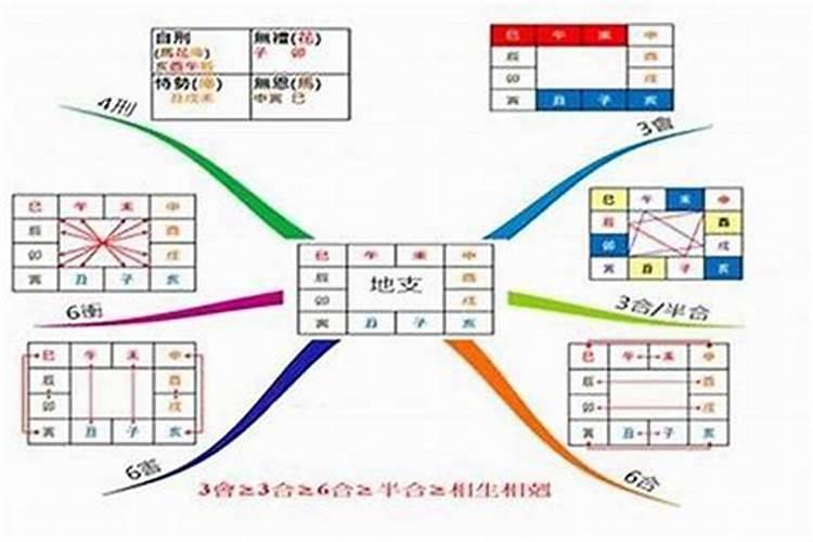 财库刑命局算开财库吗