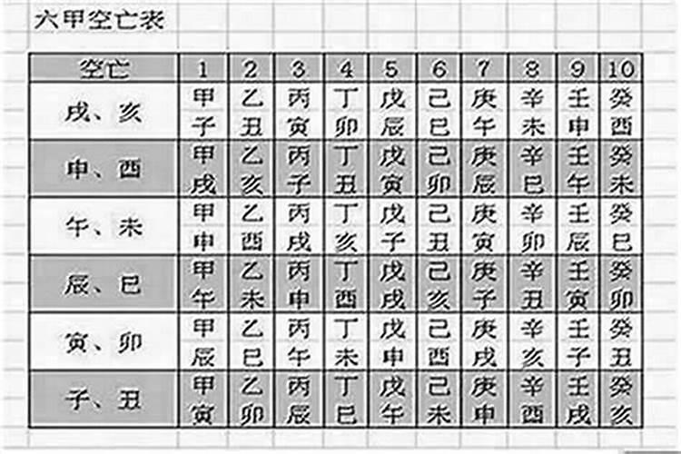 以年柱查空亡的用法