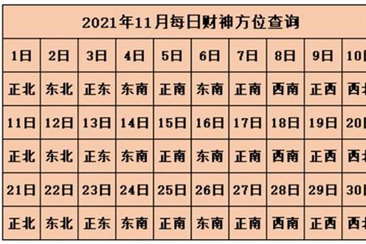 今日财神方位查询方位