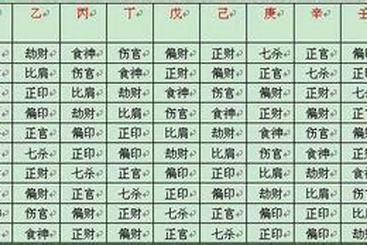 八字测算学业事业方位