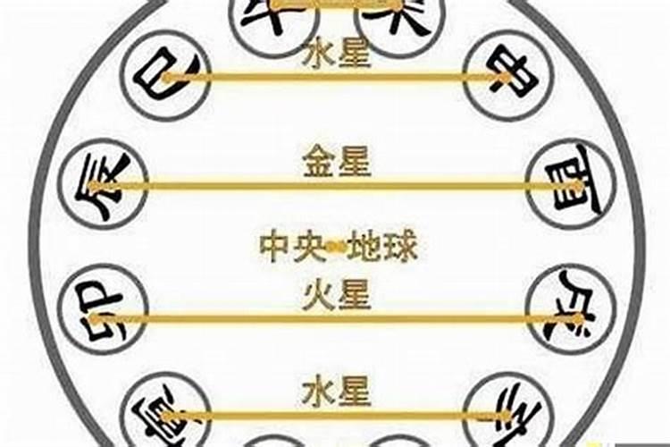 大运和日柱相同怎么办