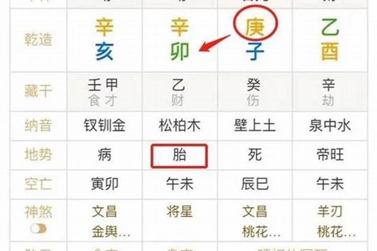 合八字旺妻子是什么意思