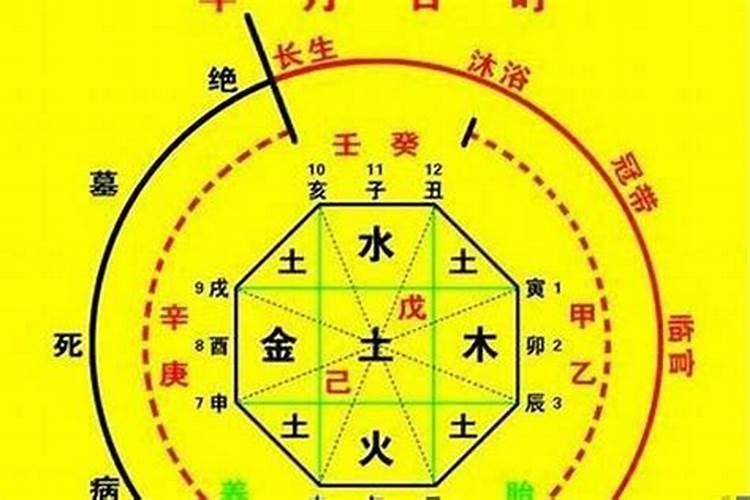 八字怎么看喜用十神