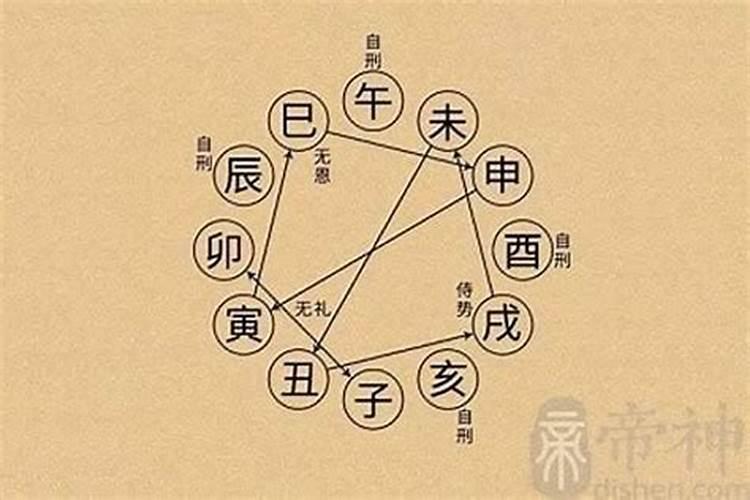 八字四柱神煞是哪几个