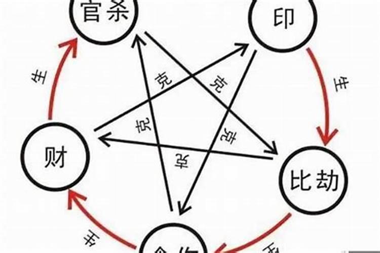 天克地冲八字案例