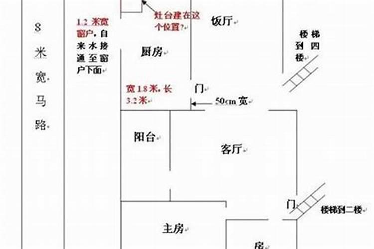 房子方位什么最好风水