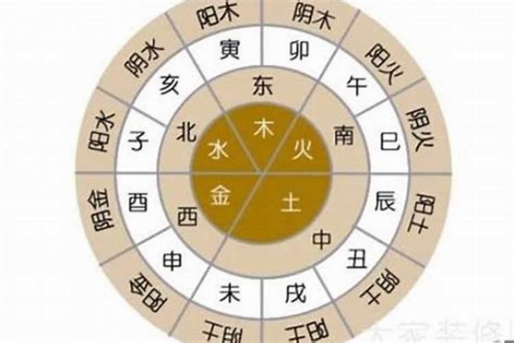 八字过弱和八字过硬的人成婚