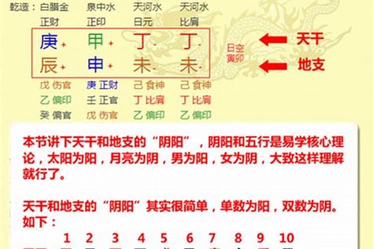 奇门八字排盘入门知识