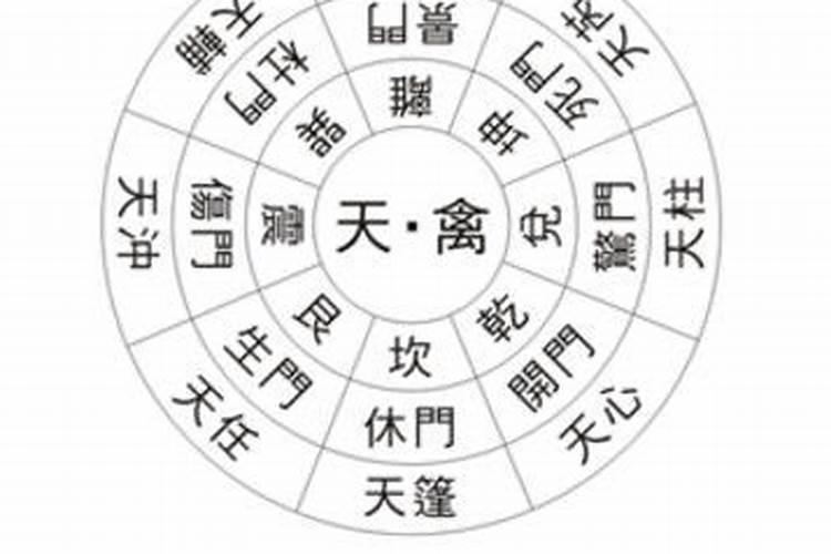 奇门遁甲八字解析