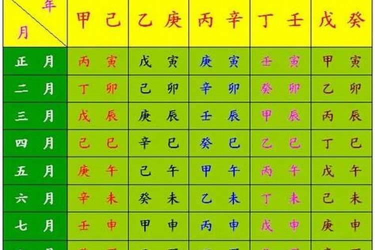 生辰八字密码