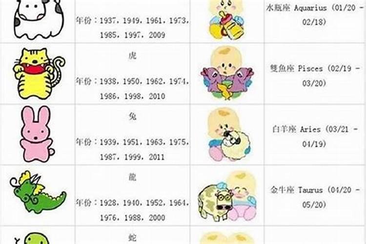 属龙的1940年今年多少岁