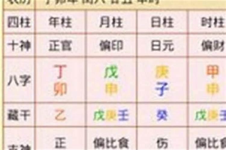 八字排盘起运什么意思