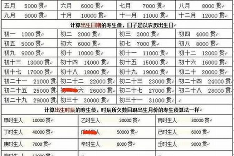 受生债烧一个元宝多少贯