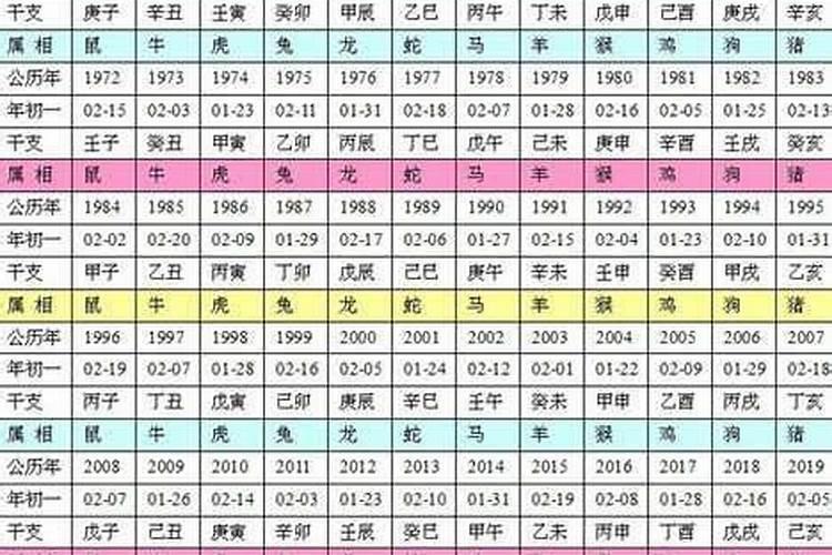 八字测算适合什么工作