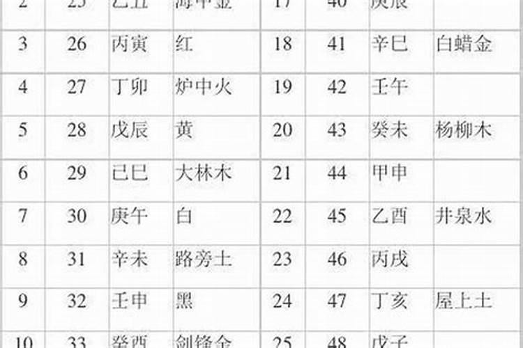 什么是八字合婚都是那八字