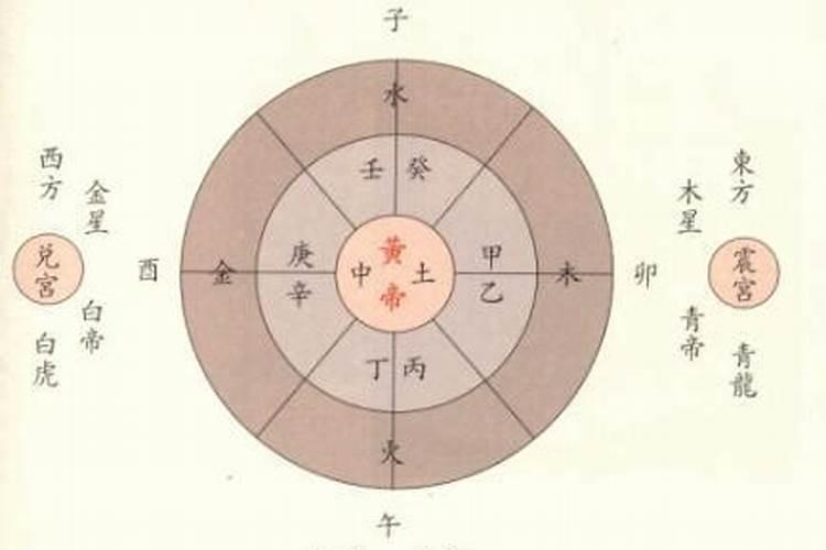 五行属金的人适合做什么行业工作