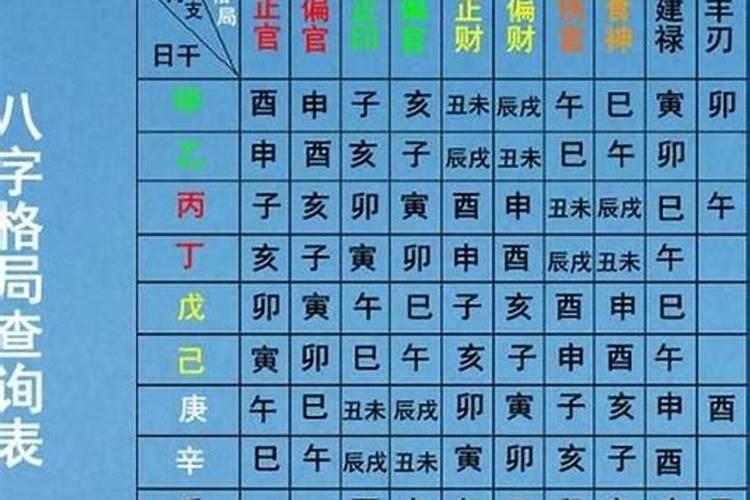 四柱预测到底准不准