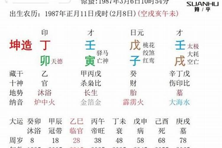 2022壬寅年动婚姻宫的八字