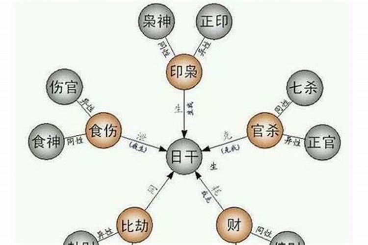 庚辰日柱女命正财偏印伤官