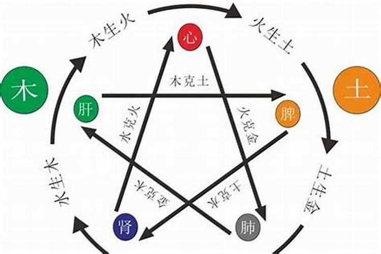 八字里火多喜用神是什么