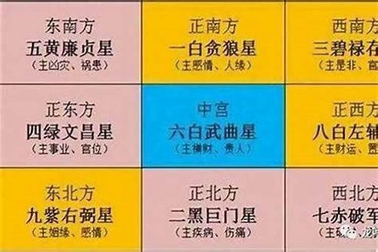 2022太岁位摆放