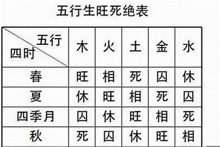 八字干支旺衰标准