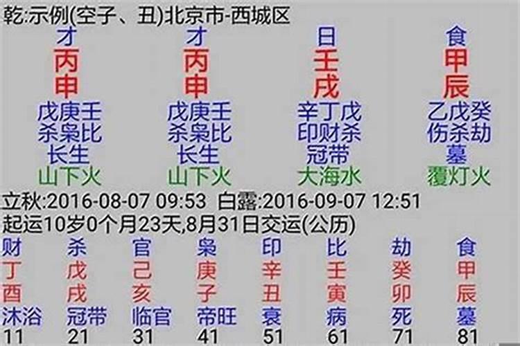 八字干支旺衰标准