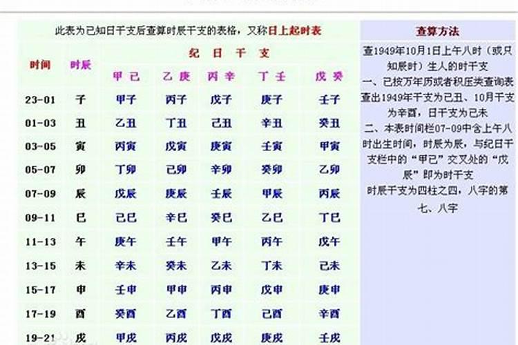 怎么看八字是否弱