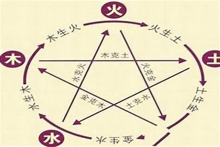 人的八字重量如何计算