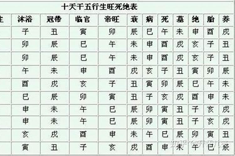 八字有合禄和贵代表什么