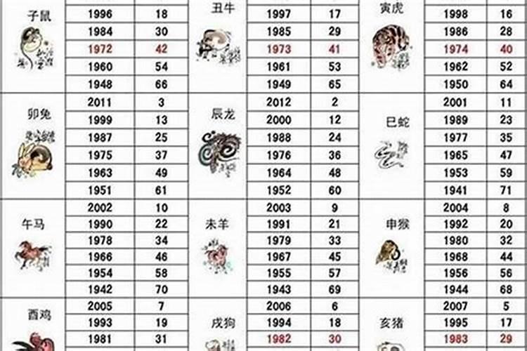 1996年属什么生肖多大岁数了