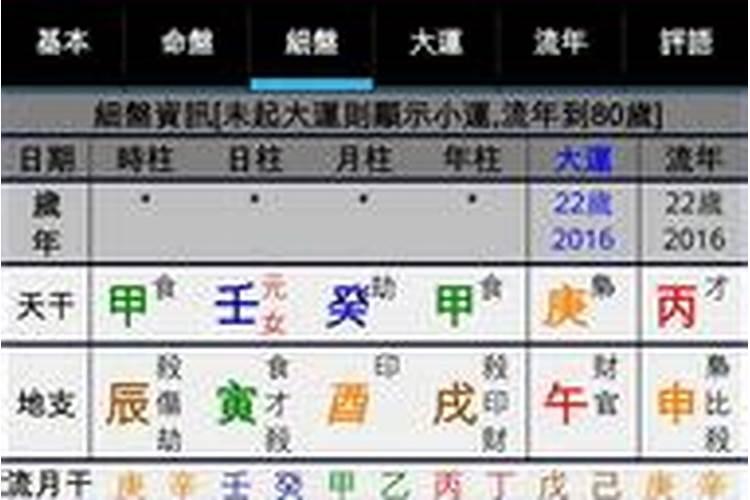 八字喜用神指什么