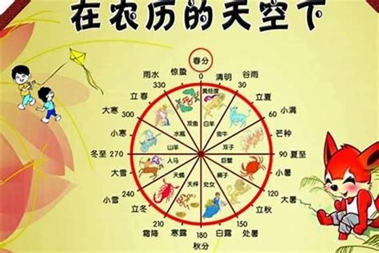 如何确定家里的财神位