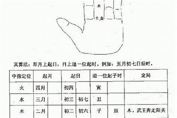 八字中时柱重要还是日柱重要