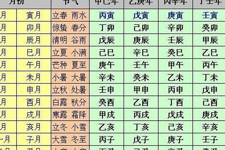 八字里的月柱怎么排