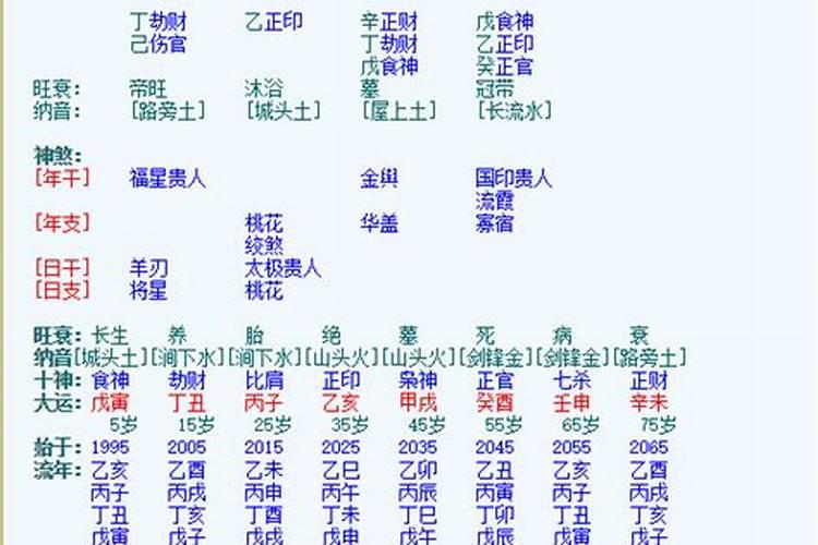 八字里的月柱怎么排